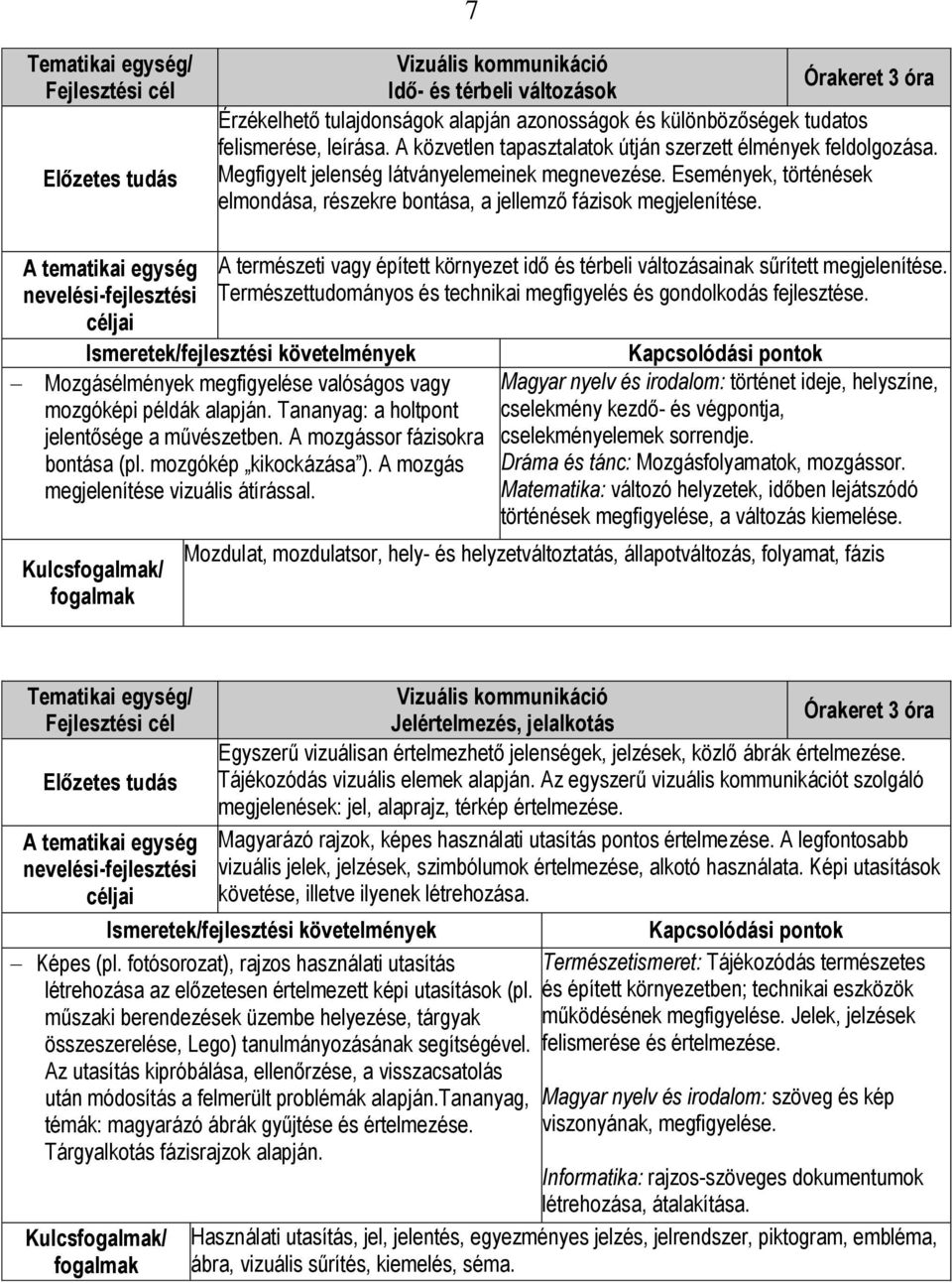 nevelési-fejlesztési A természeti vagy épített környezet idő és térbeli változásainak sűrített megjelenítése. Természettudományos és technikai megfigyelés és gondolkodás fejlesztése.