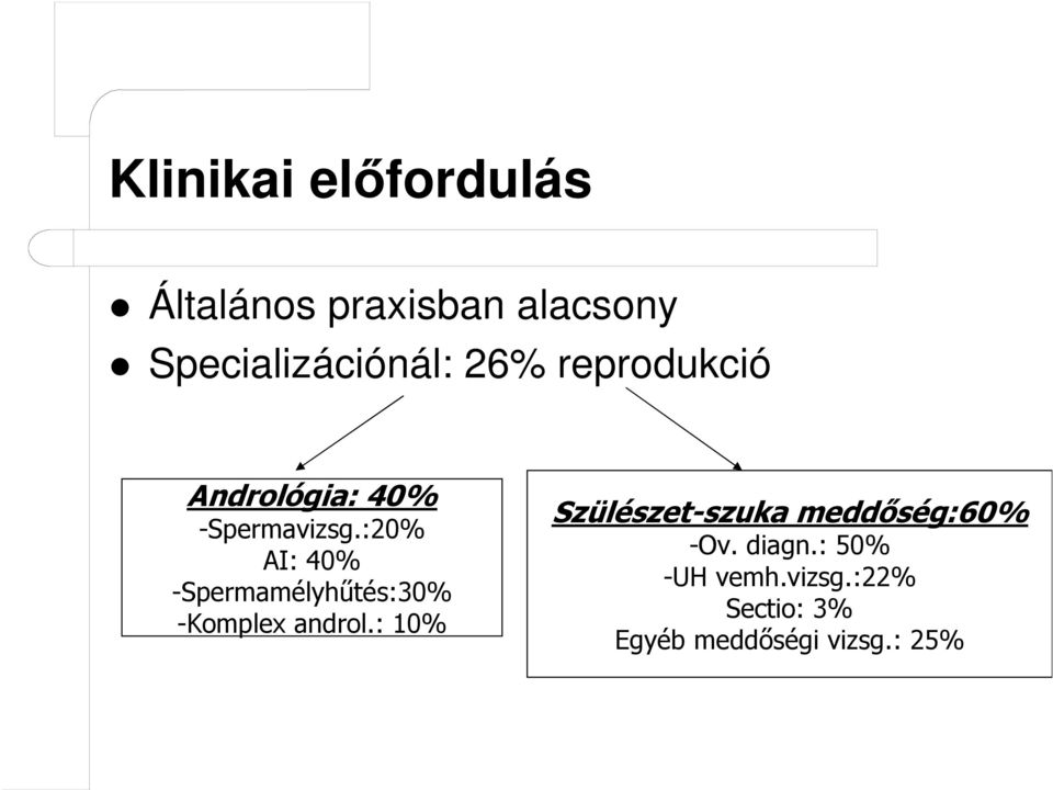 :20% AI: 40% -Spermamélyhűtés:30% -Komplex androl.