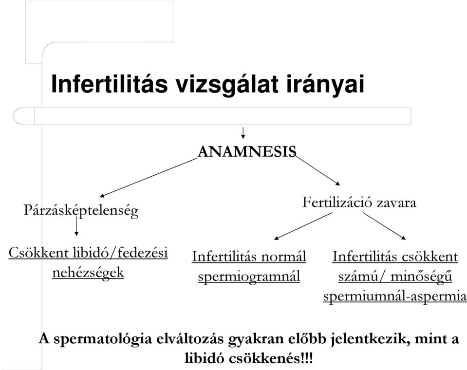 spermiogramnál Infertilitás csökkent számú/ minőségű