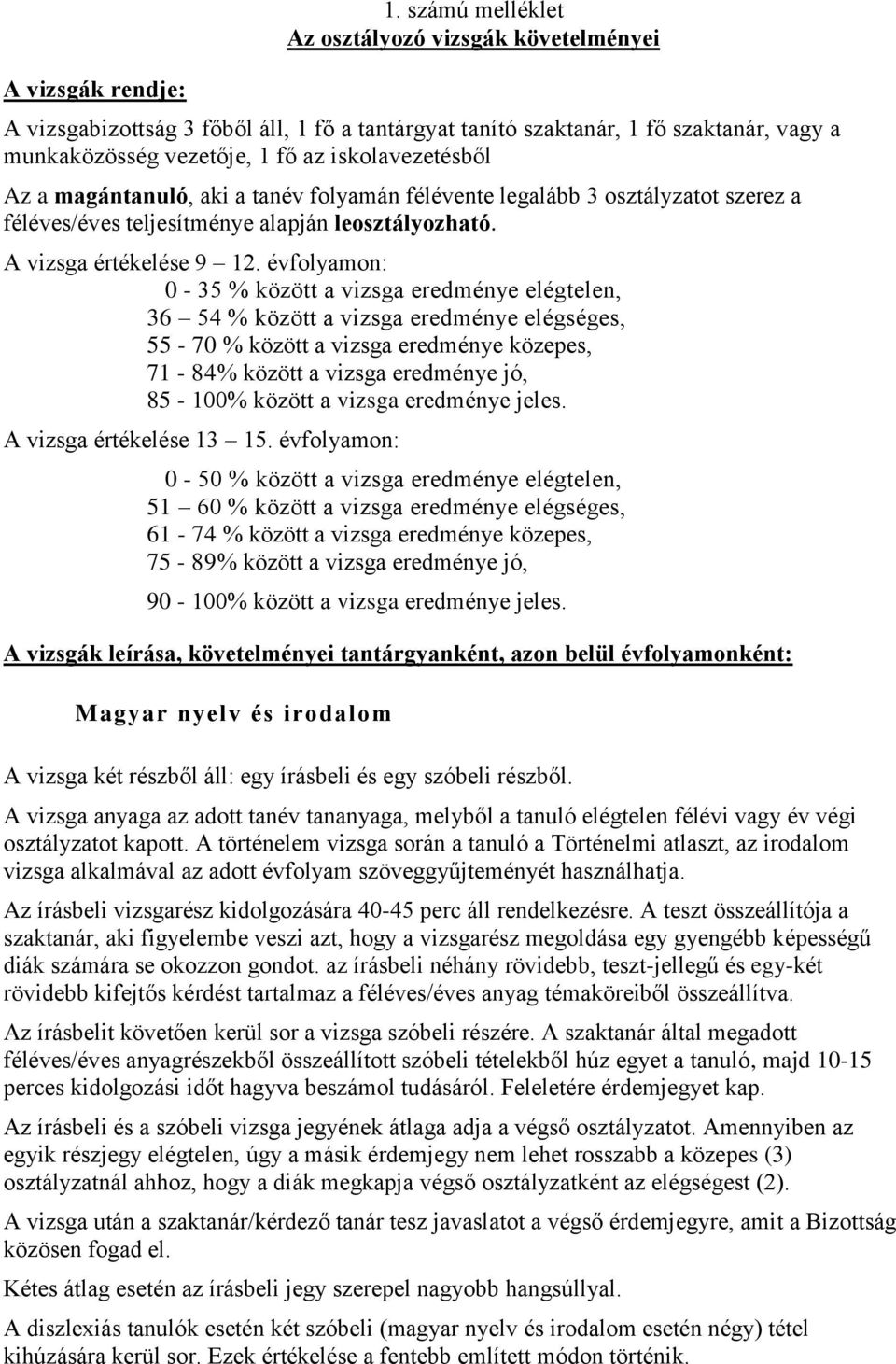 magántanuló, aki a tanév folyamán félévente legalább 3 osztályzatot szerez a féléves/éves teljesítménye alapján leosztályozható. A vizsga értékelése 9 12.