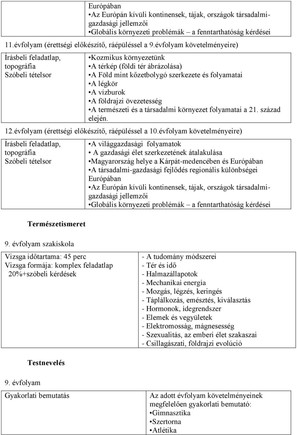 földrajzi övezetesség A természeti és a társadalmi környezet folyamatai a 21. század elején. 12.évfolyam (érettségi előkészítő, ráépüléssel a 10.