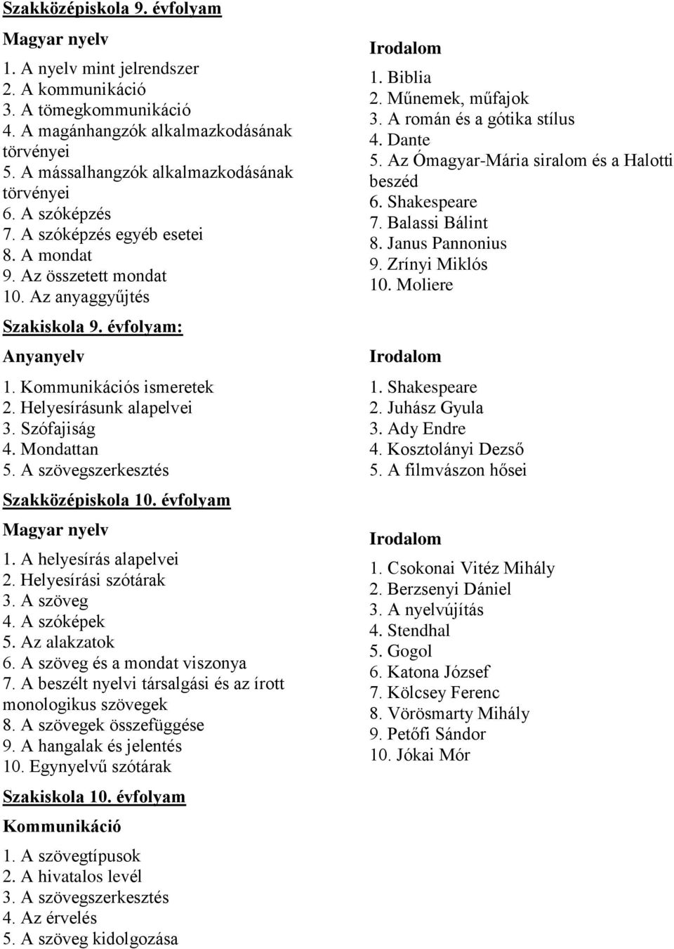 Kommunikációs ismeretek 2. Helyesírásunk alapelvei 3. Szófajiság 4. Mondattan 5. A szövegszerkesztés Szakközépiskola 10. évfolyam Magyar nyelv 1. A helyesírás alapelvei 2. Helyesírási szótárak 3.