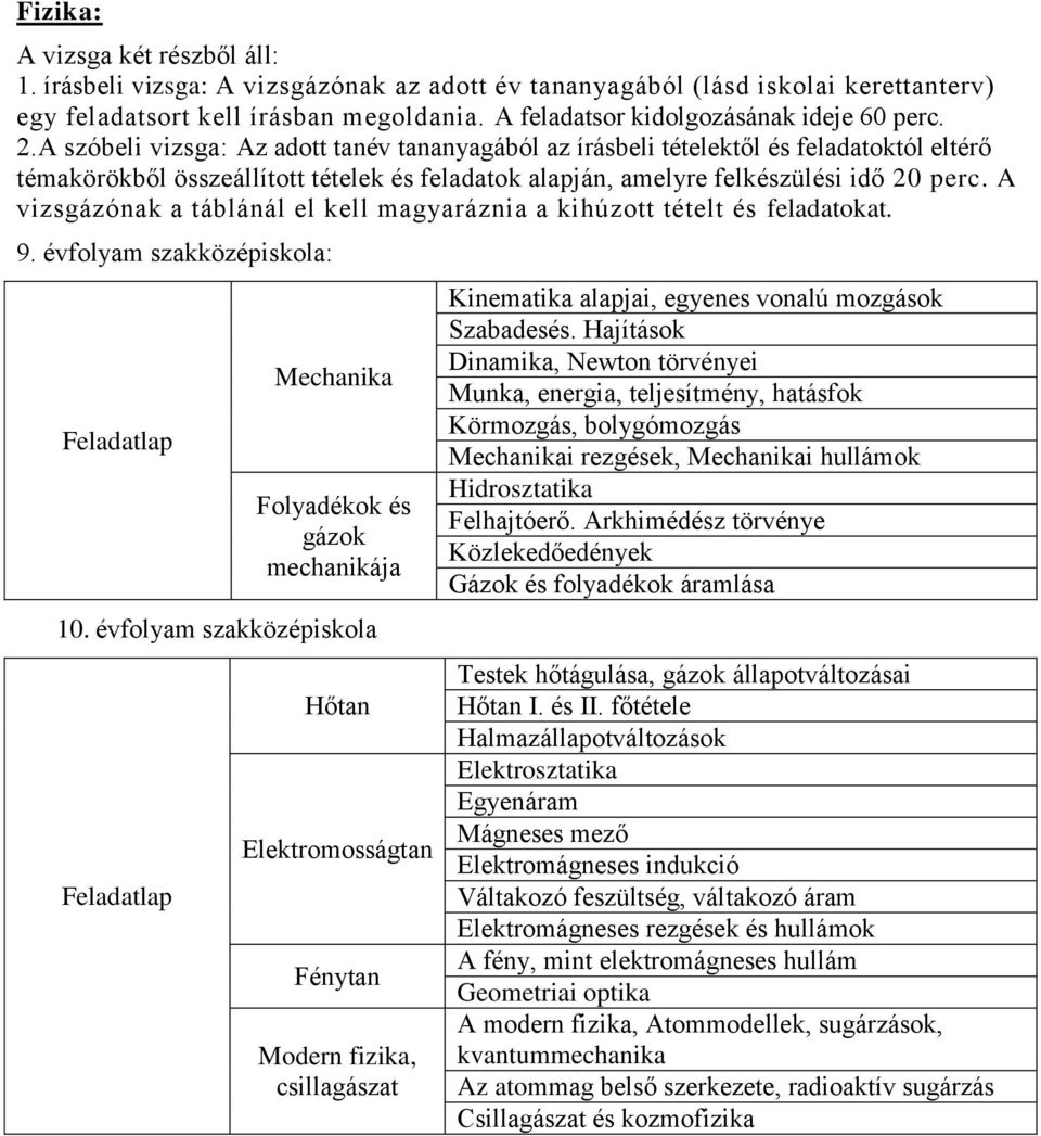 A szóbeli vizsga: Az adott tanév tananyagából az írásbeli tételektől és feladatoktól eltérő témakörökből összeállított tételek és feladatok alapján, amelyre felkészülési idő 20 perc.