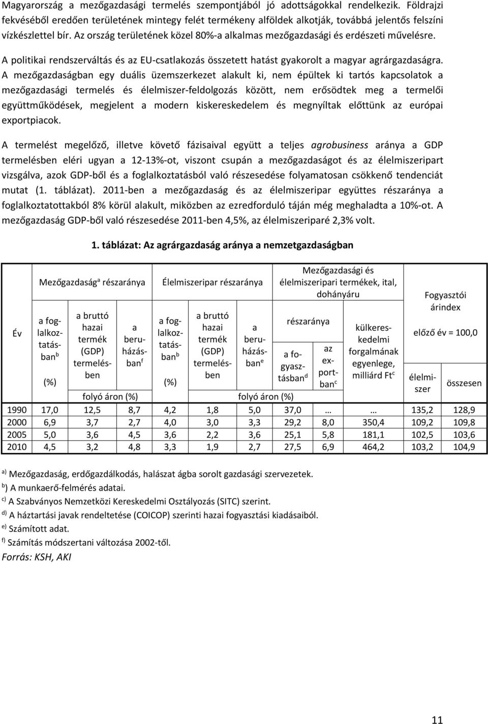 Az ország területének közel 80%-a alkalmas mezőgazdasági és erdészeti művelésre. A politikai rendszerváltás és az EU-csatlakozás összetett hatást gyakorolt a magyar agrárgazdaságra.