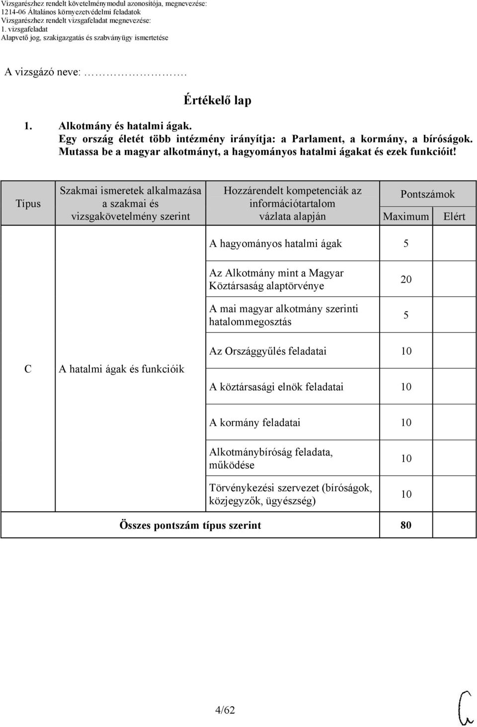 Típus Szakmai ismeretek alkalmazása a szakmai és vizsgakövetelmény szerint Hozzárendelt kompetenciák az információtartalom vázlata alapján Pontszámok Maximum Elért A hagyományos hatalmi ágak 5