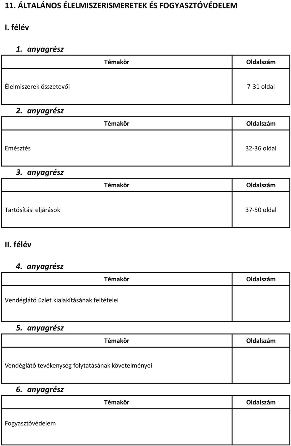 Tartósítási eljárások 37-50 oldal I Vendéglátó üzlet