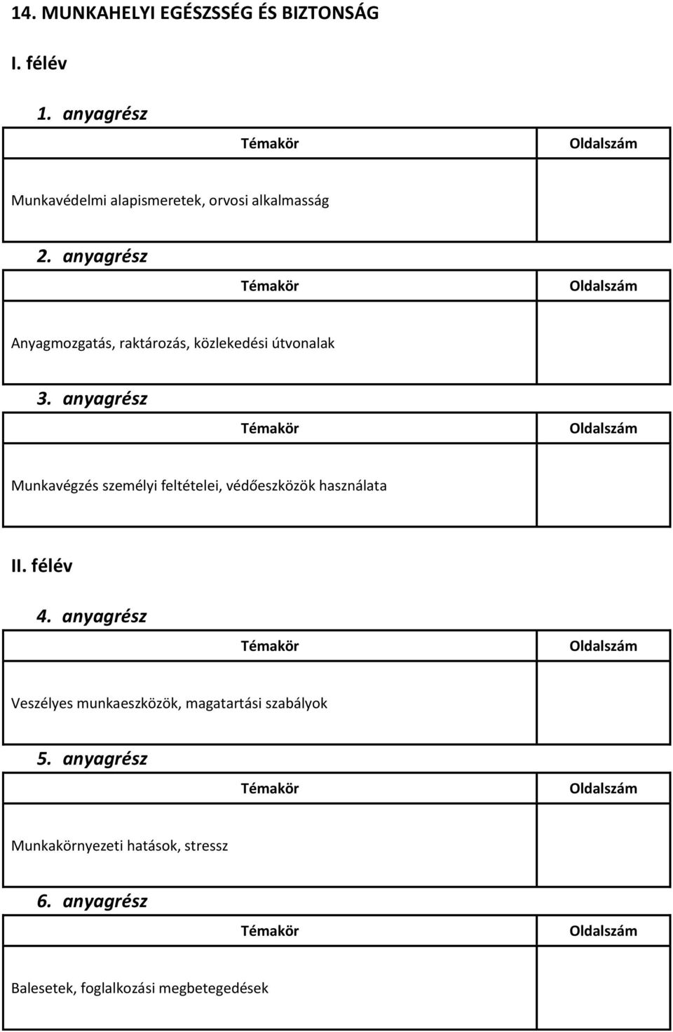 személyi feltételei, védőeszközök használata I Veszélyes munkaeszközök,