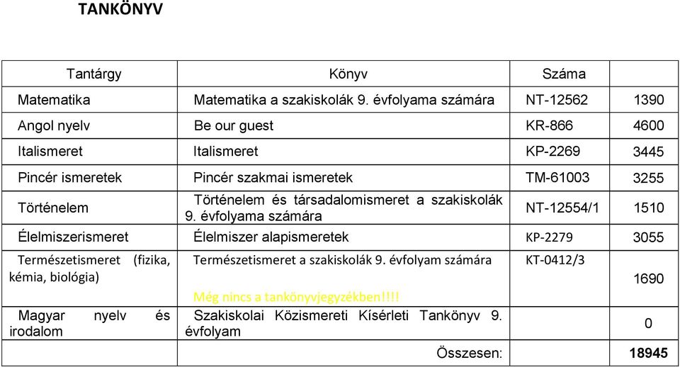 TM-61003 3255 Történelem Történelem és társadalomismeret a szakiskolák 9.