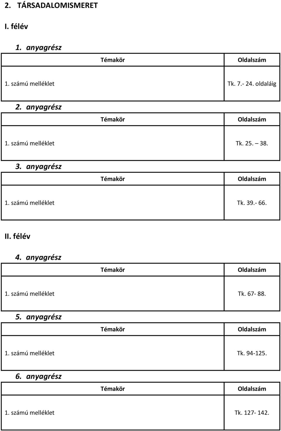 - 66. I 1. számú melléklet Tk. 67-88. 1. számú melléklet Tk. 94-125.