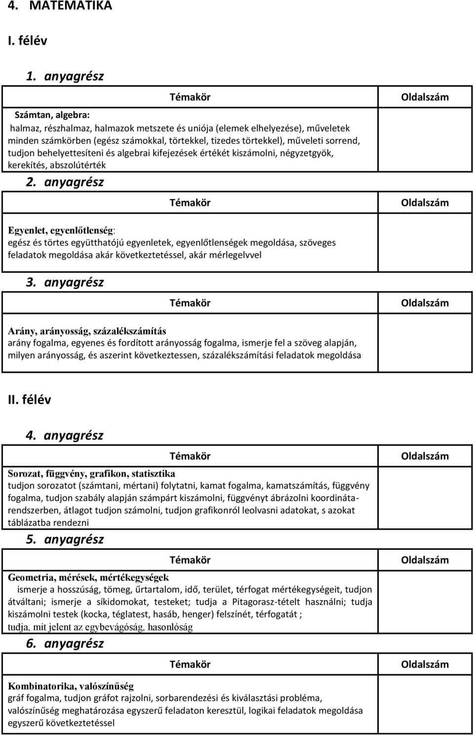 megoldása, szöveges feladatok megoldása akár következtetéssel, akár mérlegelvvel Arány, arányosság, százalékszámítás arány fogalma, egyenes és fordított arányosság fogalma, ismerje fel a szöveg