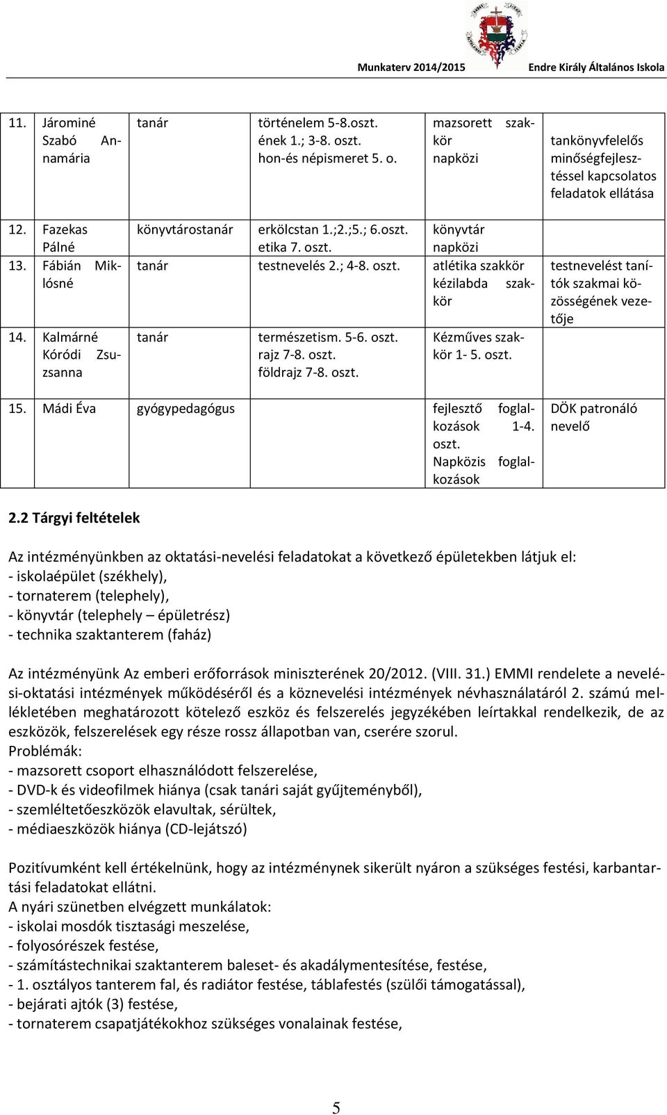 Fábián Miklósné könyvtárostanár erkölcstan 1.;2.;5.; 6.oszt. etika 7. oszt. könyvtár napközi tanár testnevelés 2.; 4-8. oszt. atlétika szakkör kézilabda szakkör tanár természetism. 5-6. oszt. rajz 7-8.