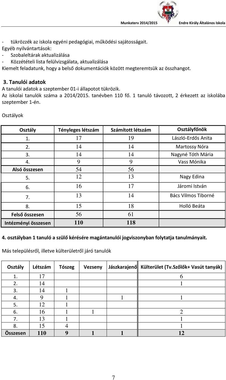 Tanulói adatok A tanulói adatok a szeptember 01-i állapotot tükrözik. Az iskolai tanulók száma a 2014/2015. tanévben 110 fő. 1 tanuló távozott, 2 érkezett az iskolába szeptember 1-én.