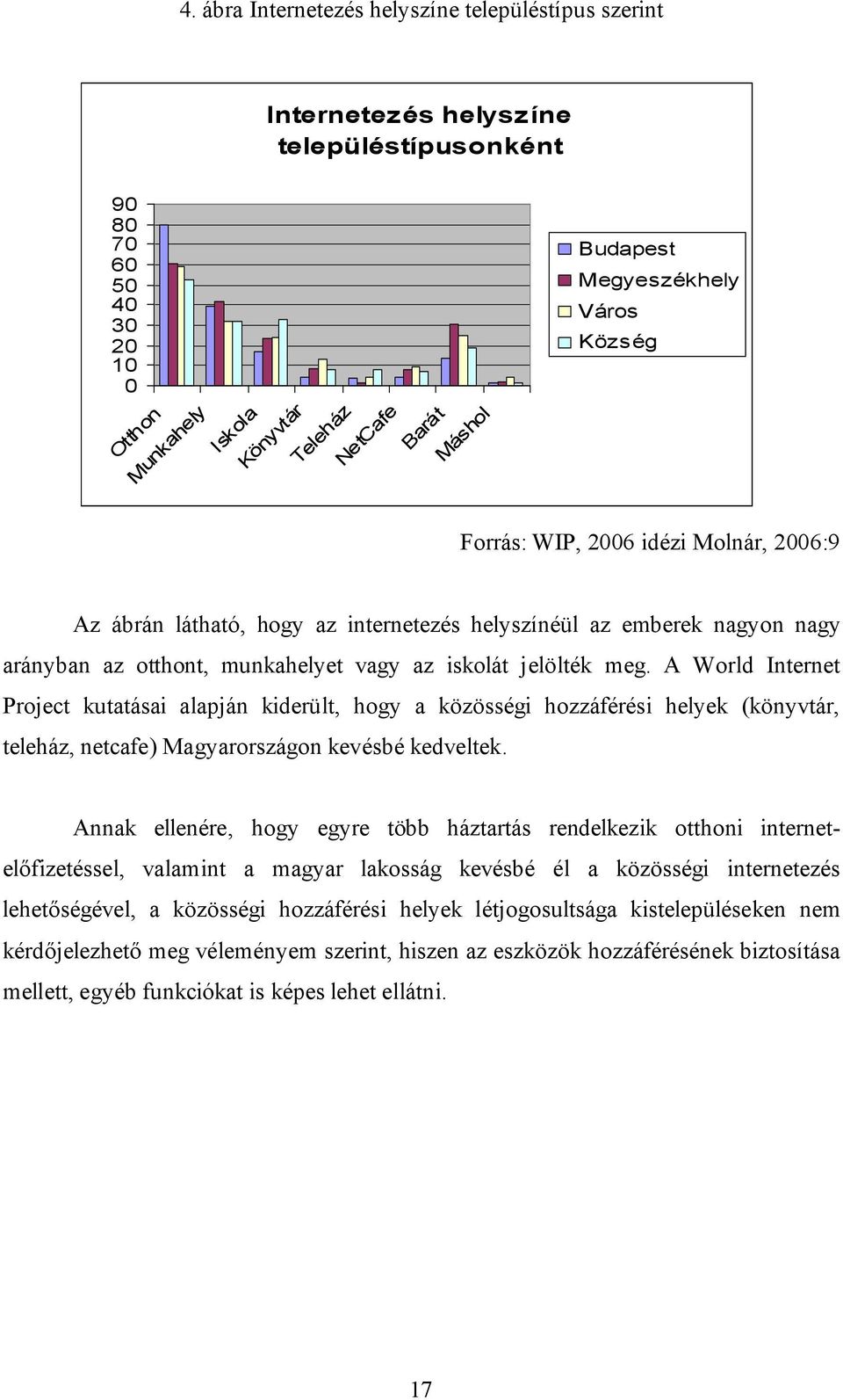 meg. A World Internet Project kutatásai alapján kiderült, hogy a közösségi hozzáférési helyek (könyvtár, teleház, netcafe) Magyarországon kevésbé kedveltek.