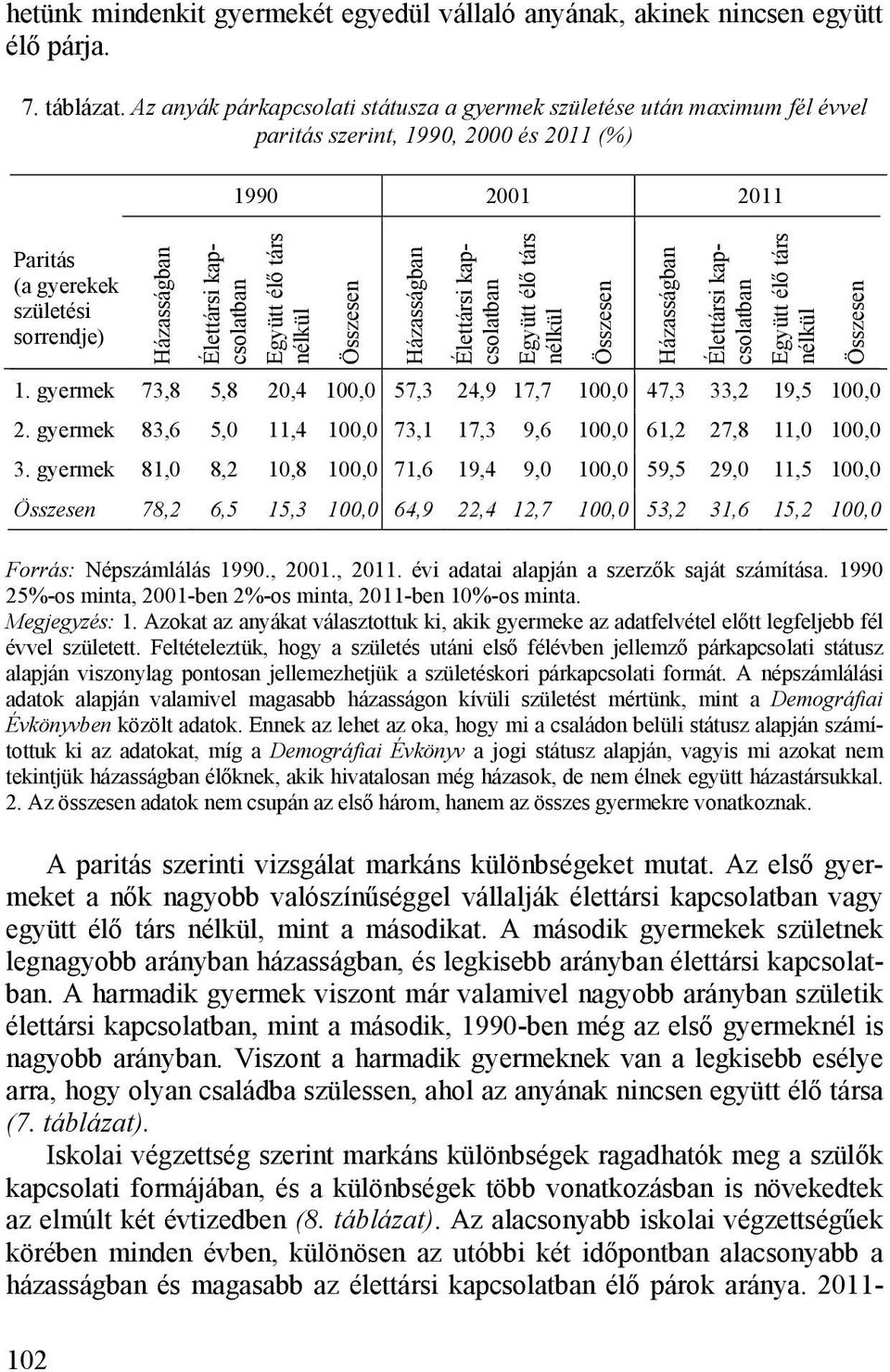 2001 2011 Együtt élő társ nélkül Házasságban Élettársi kapcsolatban Együtt élő társ nélkül Házasságban Élettársi kapcsolatban Együtt élő társ nélkül 1.