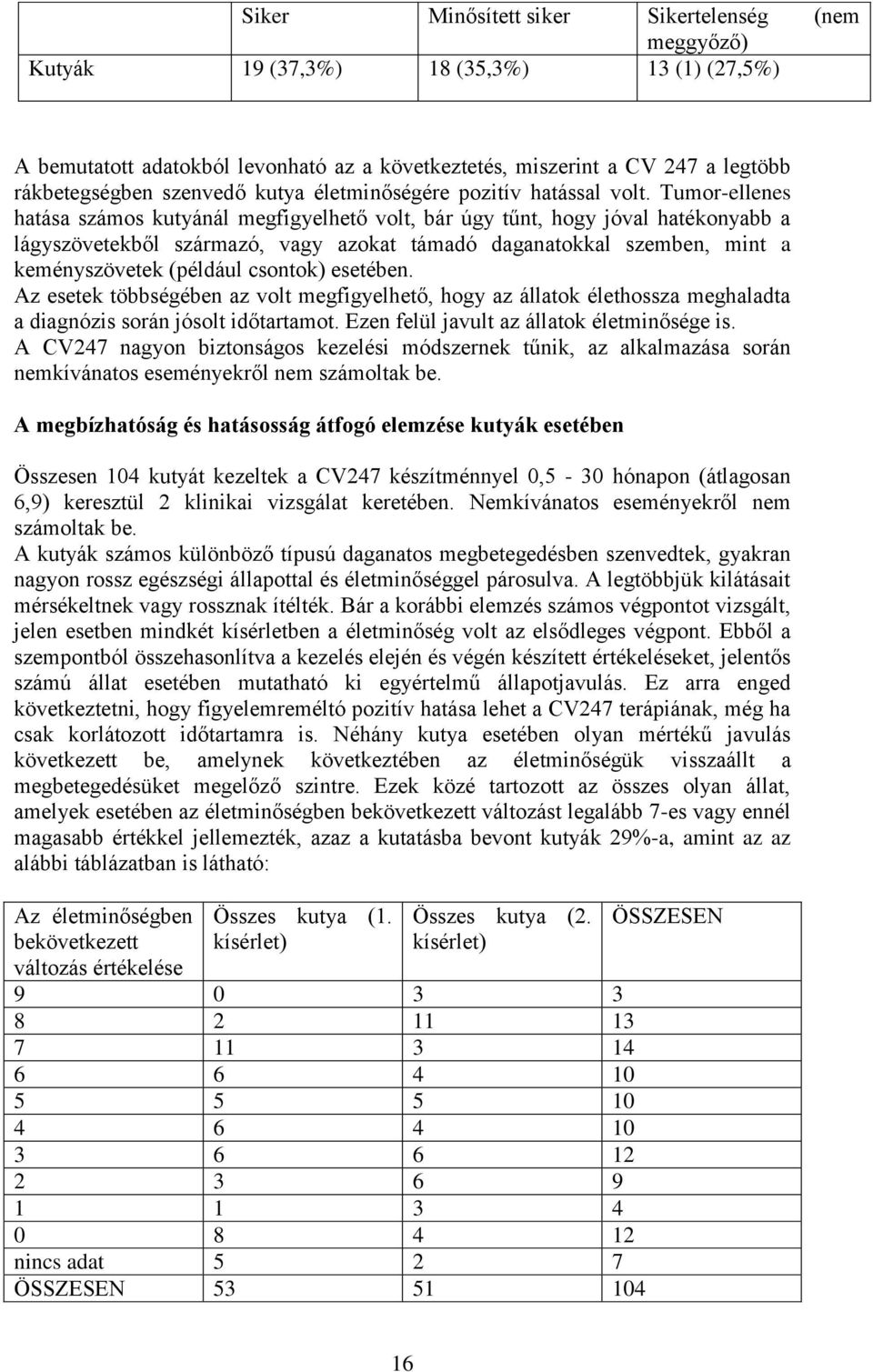 Tumor-ellenes hatása számos kutyánál megfigyelhető volt, bár úgy tűnt, hogy jóval hatékonyabb a lágyszövetekből származó, vagy azokat támadó daganatokkal szemben, mint a keményszövetek (például