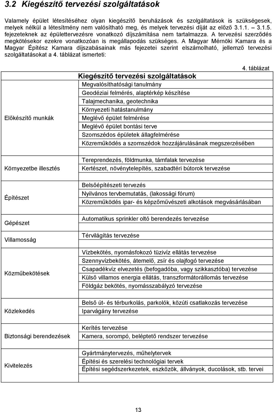 A Magyar Mérnöki Kamara és a Magyar Építész Kamara díjszabásainak más fejezetei szerint elszámolható, jellemző tervezési szolgáltatásokat a 4. táblázat ismerteti: Előkészítő munkák 4.