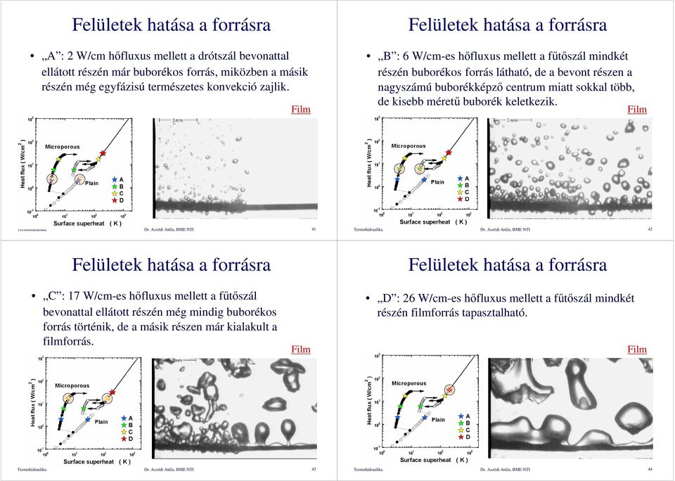 buborék keletkezik. Termohidraulika Dr. Aszódi Attila, BME NTI 41 Termohidraulika Dr.