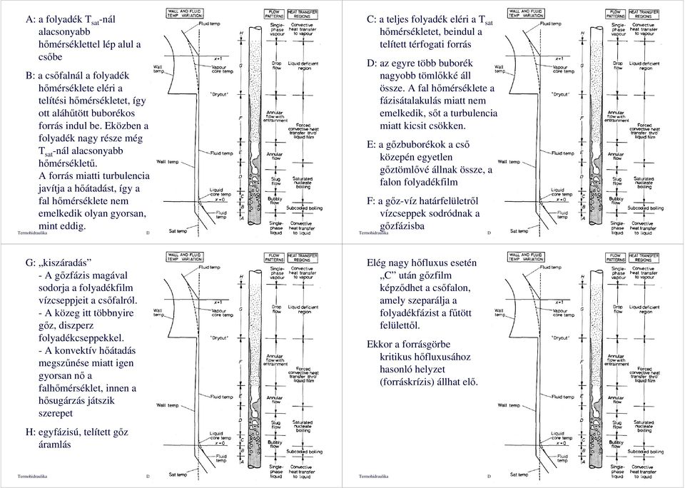 Termohidraulika Dr. Aszódi Attila, BME NTI 49 C: a teljes folyadék eléri a T sat hımérsékletet, beindul a telített térfogati forrás D: az egyre több buborék nagyobb tömlıkké áll össze.