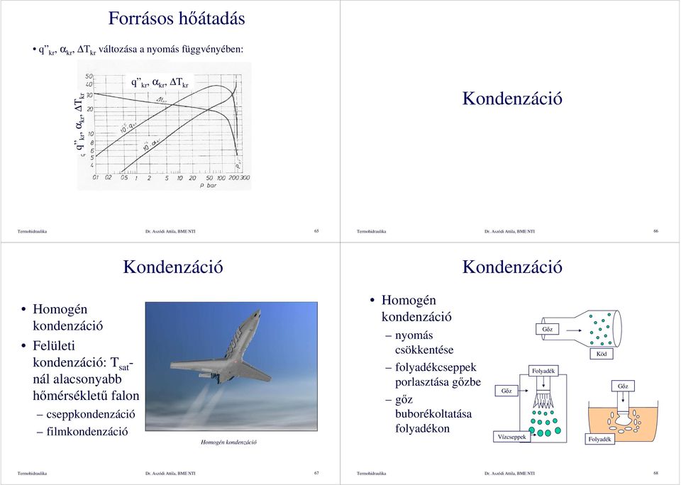 Aszódi Attila, BME NTI 66 Homogén kondenzáció Felületi kondenzáció: T sat - nál alacsonyabb hımérséklető falon cseppkondenzáció