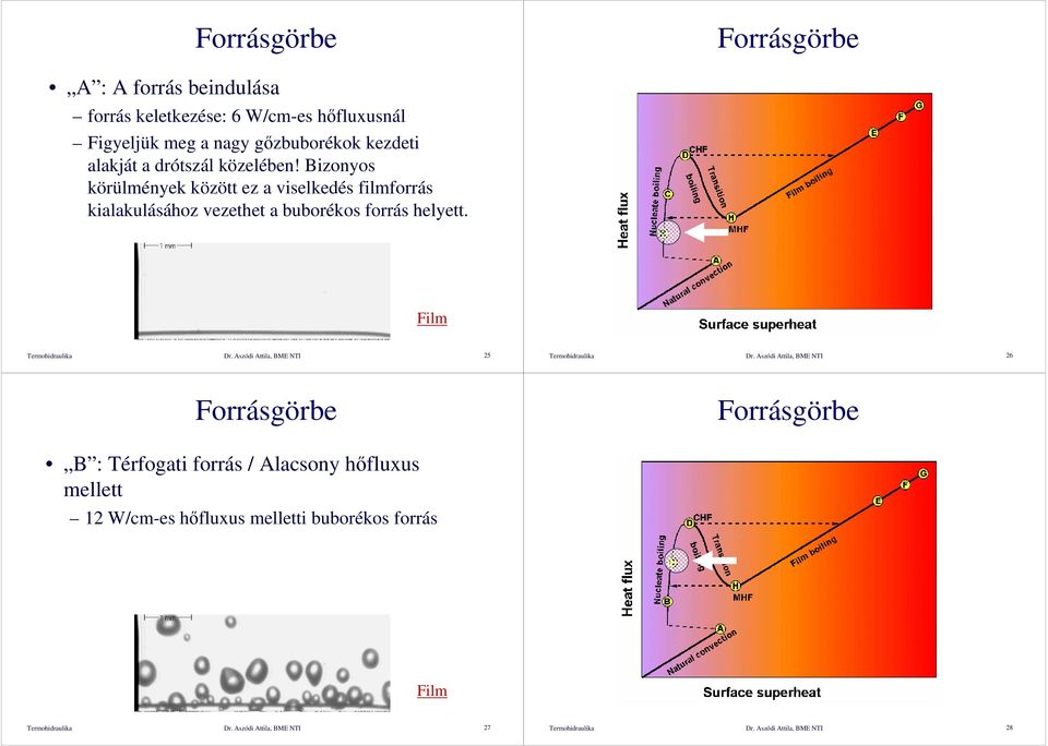 Termohidraulika Dr. Aszódi Attila, BME NTI 25 Termohidraulika Dr.