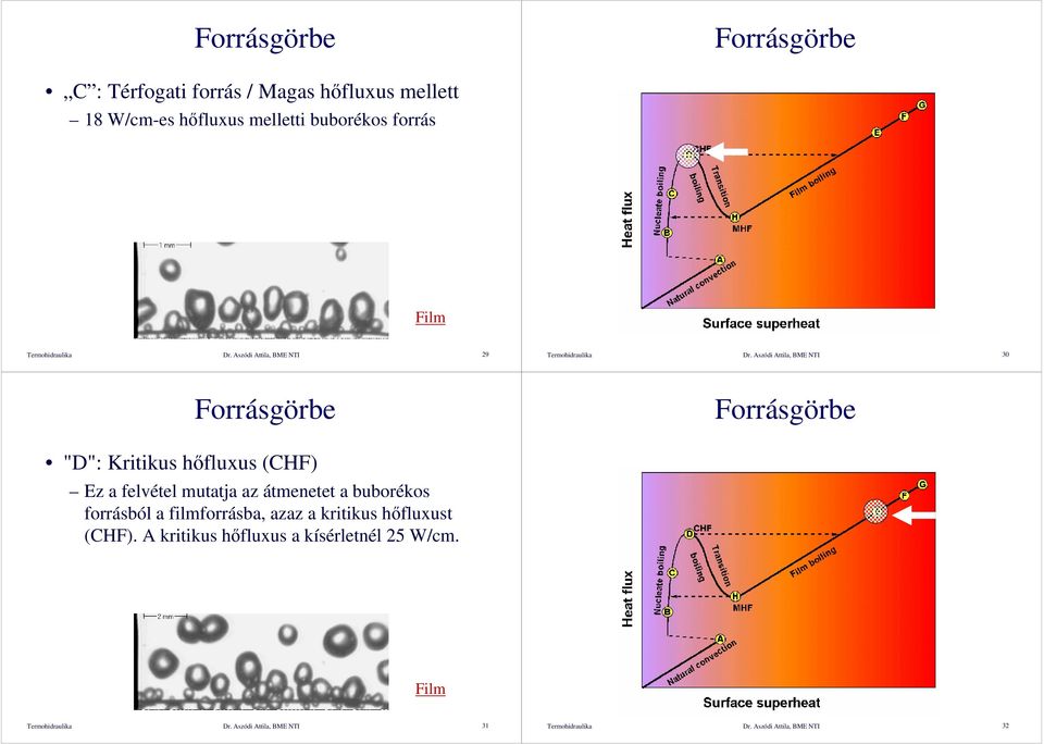 Aszódi Attila, BME NTI 30 "D": Kritikus hıfluxus (CHF) Ez a felvétel mutatja az átmenetet a buborékos forrásból a