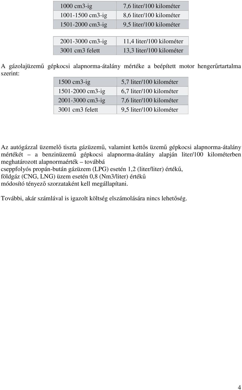 7,6 liter/100 kilométer 3001 cm3 felett 9,5 liter/100 kilométer Az autógázzal üzemelő tiszta gázüzemű, valamint kettős üzemű gépkocsi alapnorma-átalány mértékét a benzinüzemű gépkocsi