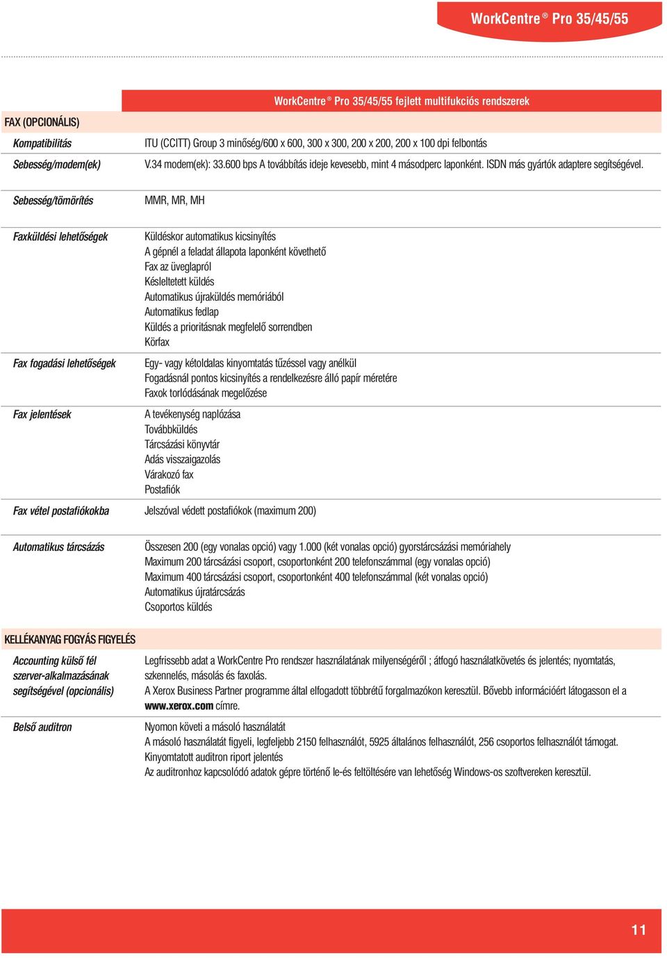 Sebesség/tömörítés MMR, MR, MH Faxküldési lehetőségek Fax fogadási lehetőségek Fax jelentések Fax vétel postafiókokba Küldéskor automatikus kicsinyítés A gépnél a feladat állapota laponként követhető