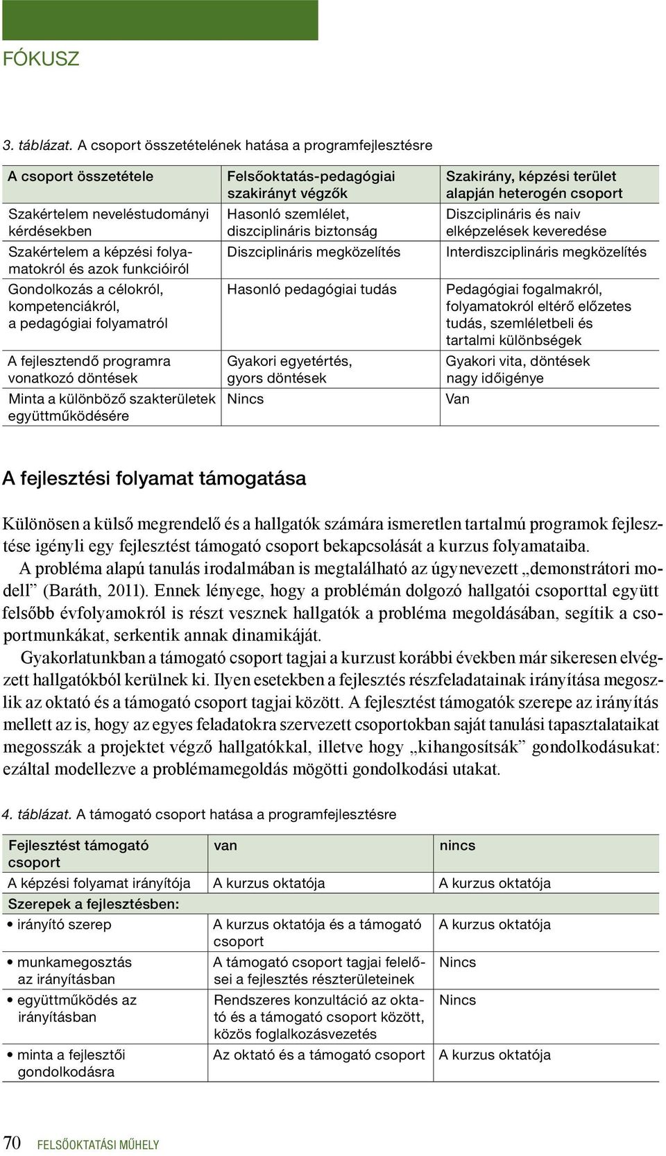 kompetenciákról, a pedagógiai folyamatról A fejlesztendő programra vonatkozó döntések Minta a különböző szakterületek együttműködésére Felsőoktatás-pedagógiai szakirányt végzők Hasonló szemlélet,