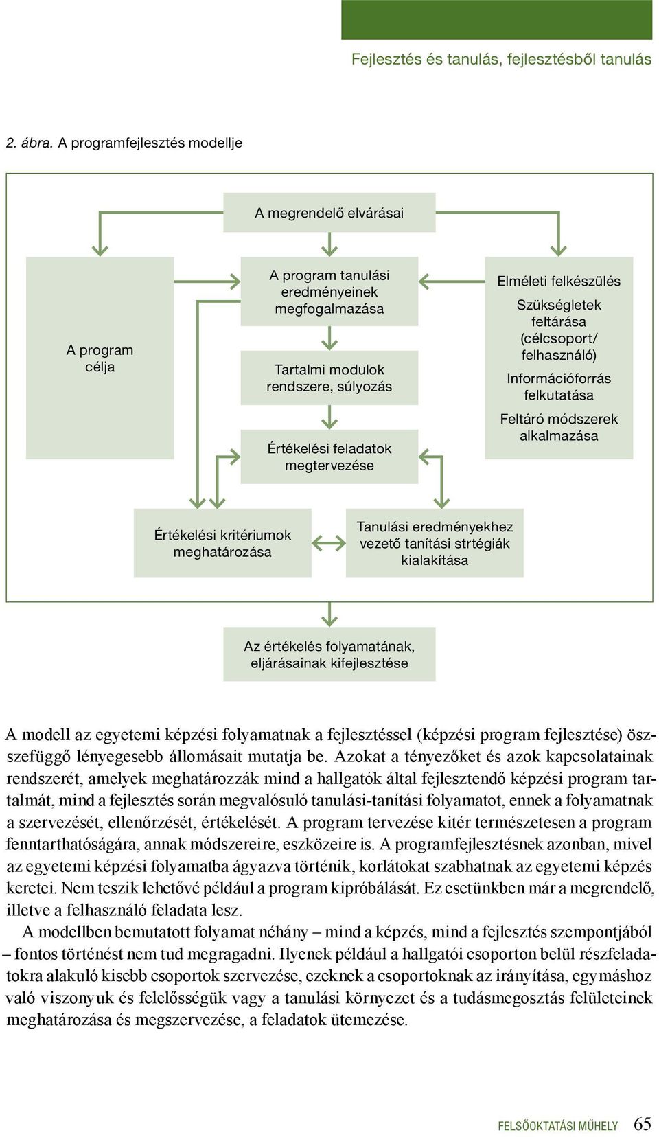 felkészülés Szükségletek feltárása (célcsoport/ felhasználó) Információforrás felkutatása Feltáró módszerek alkalmazása Értékelési kritériumok meghatározása Tanulási eredményekhez vezető tanítási