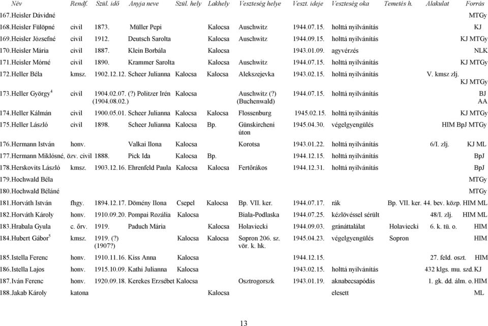 Heller Béla kmsz. 1902.12.12. Scheer Julianna Kalocsa Kalocsa Alekszejevka 1943.02.15. holttá nyilvánítás V. kmsz zlj. KJ MTGy 173. Heller György 4 civil 1904.02.07. (?