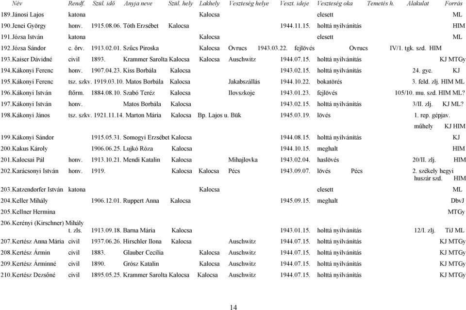 holttá nyilvánítás KJ MTGy 194. Kákonyi Ferenc honv. 1907.04.23. Kiss Borbála Kalocsa 1943.02.15. holttá nyilvánítás 24. gye. KJ 195. Kákonyi Ferenc tsz. szkv. 1919.03.10.