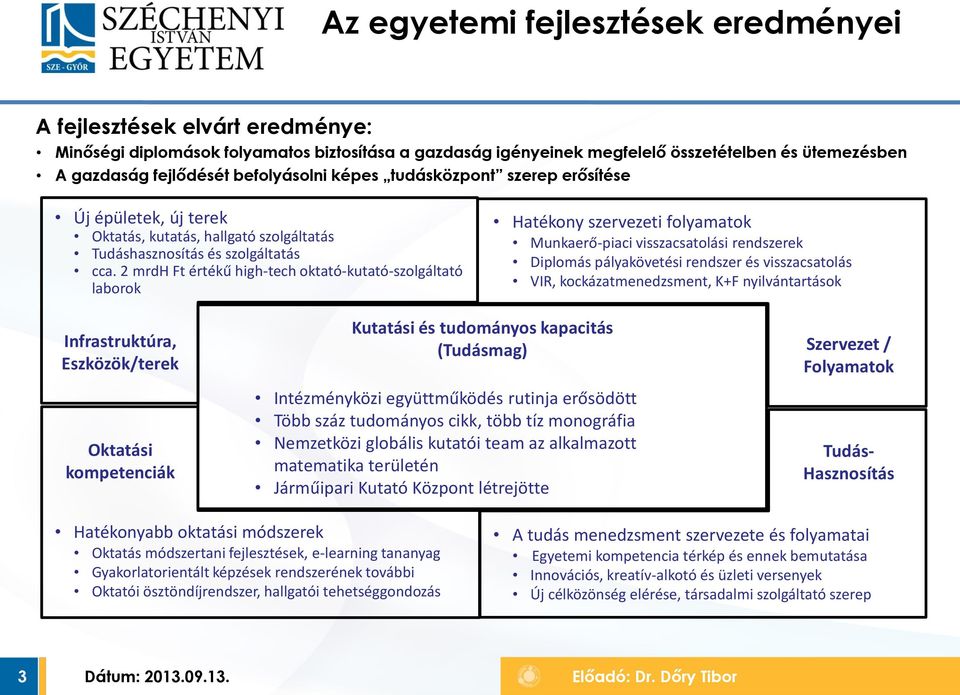 2 mrdh Ft értékű high-tech oktató-kutató-szolgáltató laborok Hatékony szervezeti folyamatok Munkaerő-piaci visszacsatolási rendszerek Diplomás pályakövetési rendszer és visszacsatolás VIR,