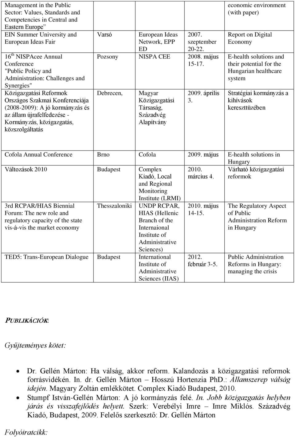 Varsó European Ideas Network, EPP ED 2007. szeptember 20-22. Pozsony NISPA CEE 2008. május 15-17. Debrecen, Magyar Közigazgatási Társaság, Századvég Alapítvány 2009. április 3.