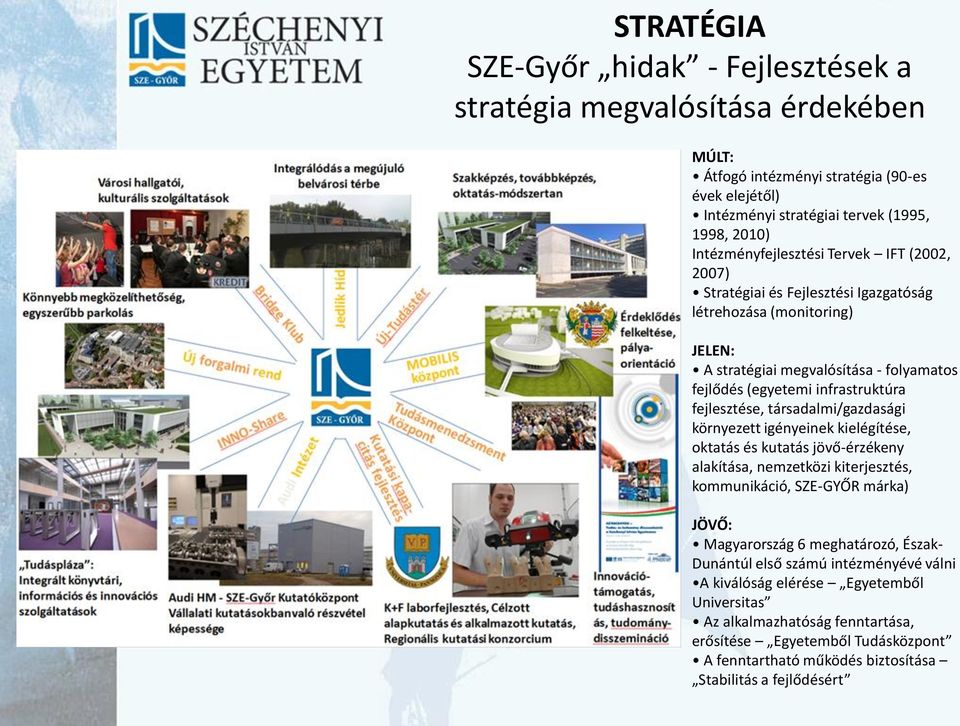 fejlesztése, társadalmi/gazdasági környezett igényeinek kielégítése, oktatás és kutatás jövő-érzékeny alakítása, nemzetközi kiterjesztés, kommunikáció, SZE-GYŐR márka) Magyarország 6