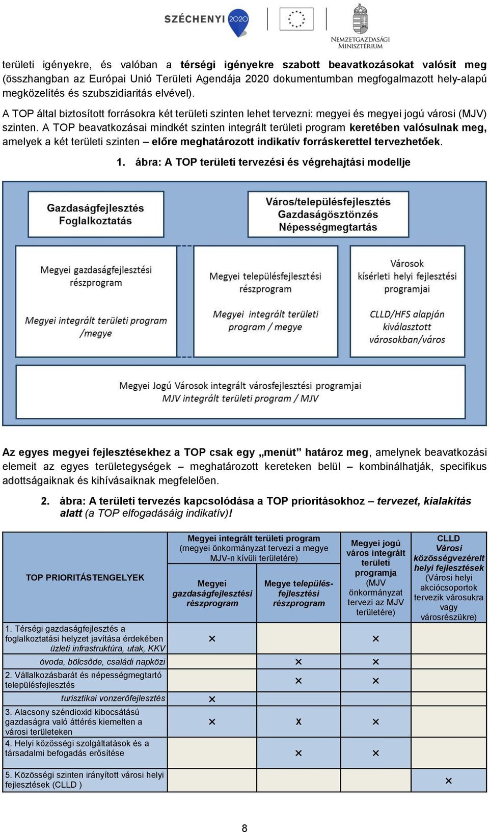 A TOP beavatkozásai mindkét szinten integrált területi program keretében valósulnak meg, amelyek a két területi szinten előre meghatározott indikatív forráskerettel tervezhetőek. 1.