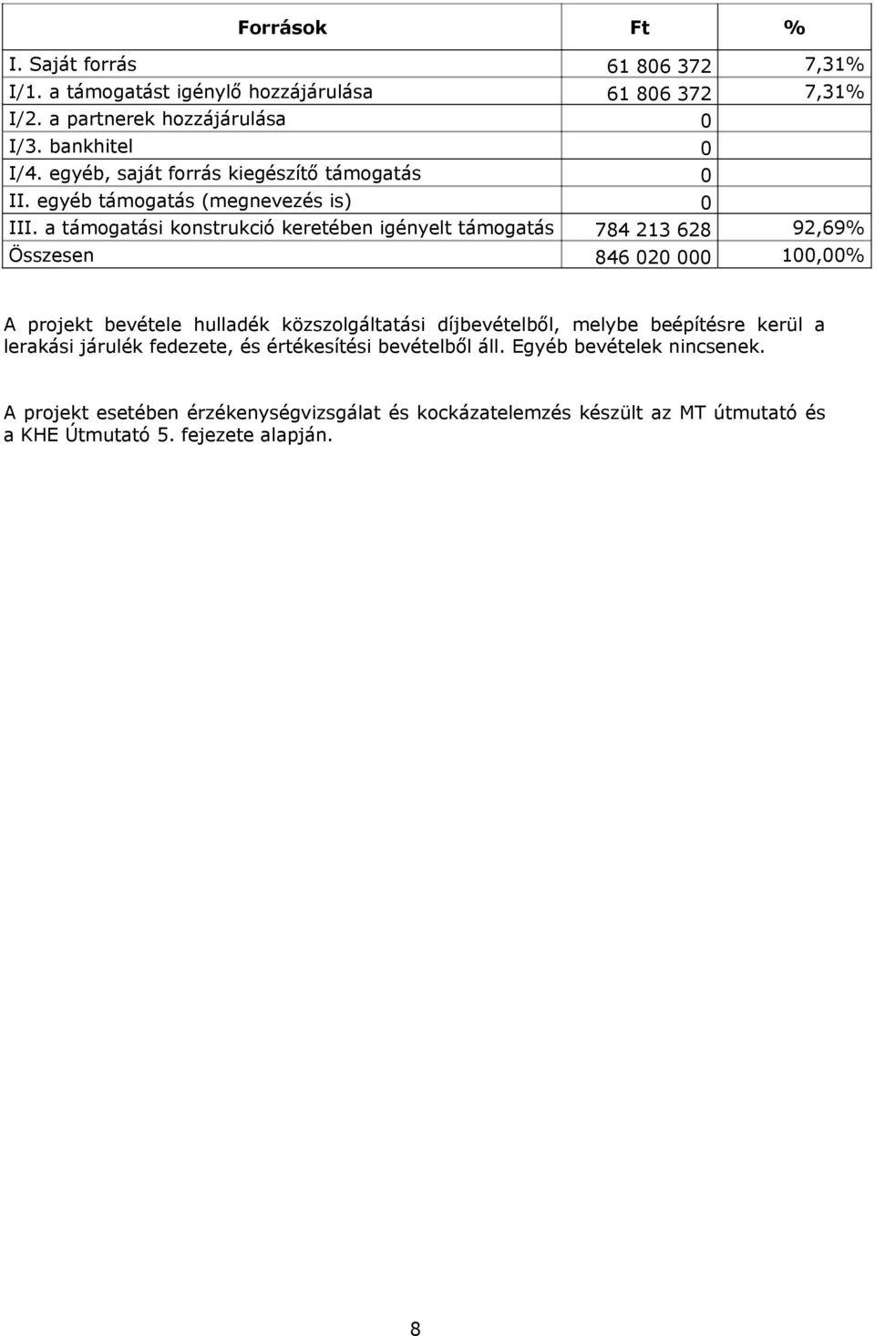 a támogatási konstrukció keretében igényelt támogatás 784 213 628 92,69% Összesen 846 020 000 100,00% A projekt bevétele hulladék közszolgáltatási