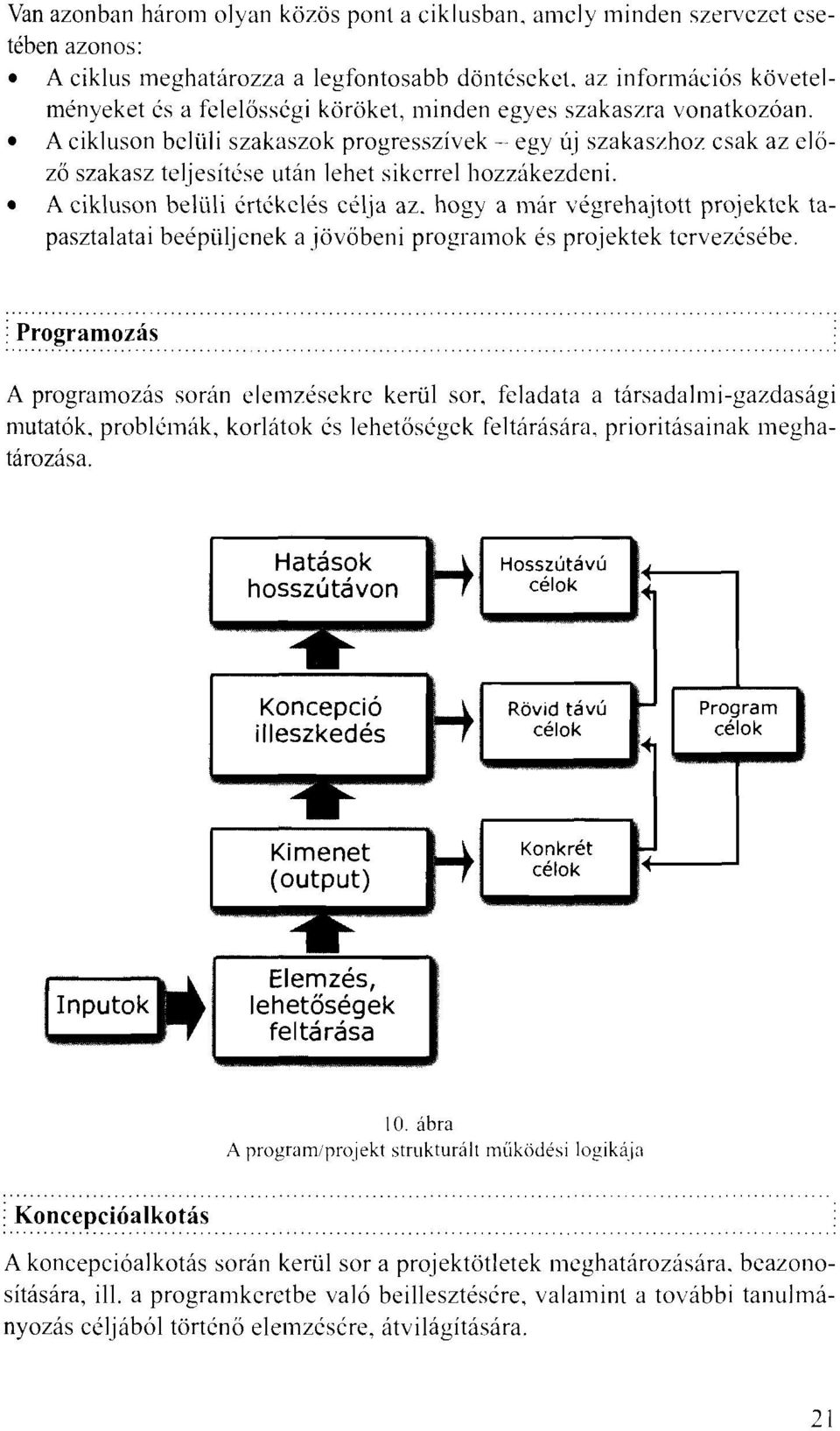 A eikluson belüli értékelés eélja az, hogy a már végrehajtott projektck tapasztalatai beépüljenek a jövőbeni programok és projektek tervezésébe.