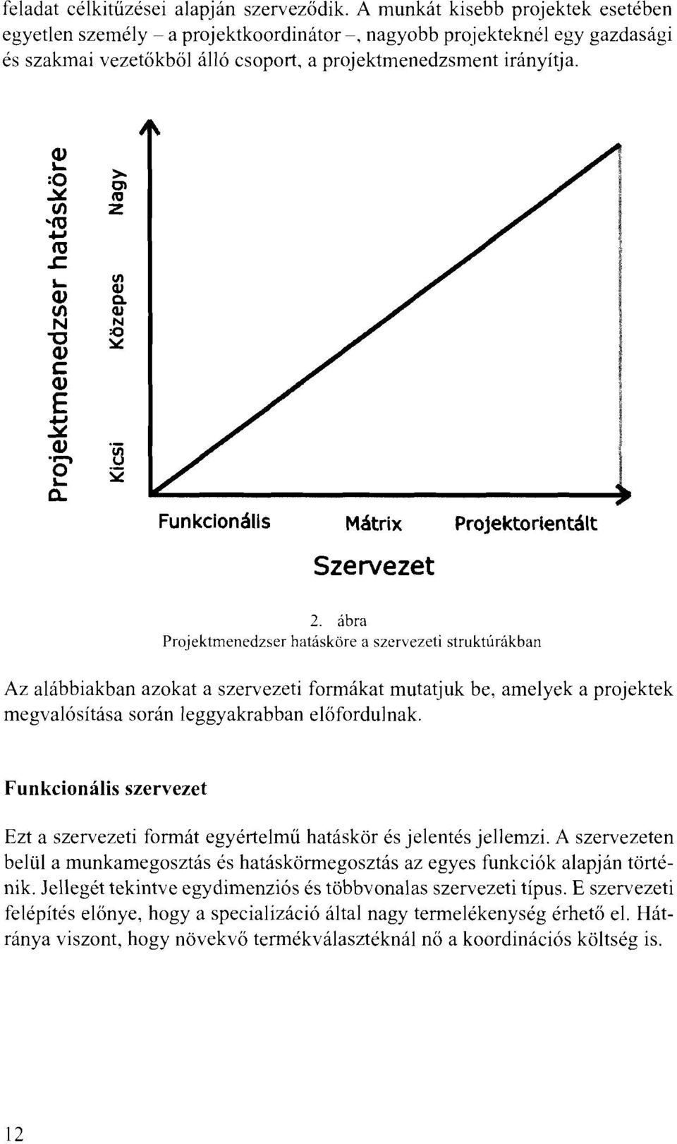 ~ :0 > ol ~ CI:l VI -ro.lj ro ~ L <u VI N "'c <u c: <u E ~ <u.~ e Q. z ul ol Q. ol N :o ~ Funkcionális Mátrix Projektorientált Szervezet 2.