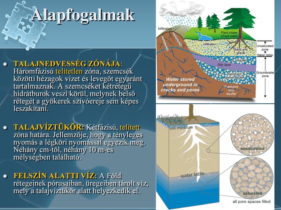 TALAJVÍZTÜKÖR: Kétfázisú, telített zóna határa. Jellemzője, hogy a tényleges nyomás a légköri nyomással egyezik meg.