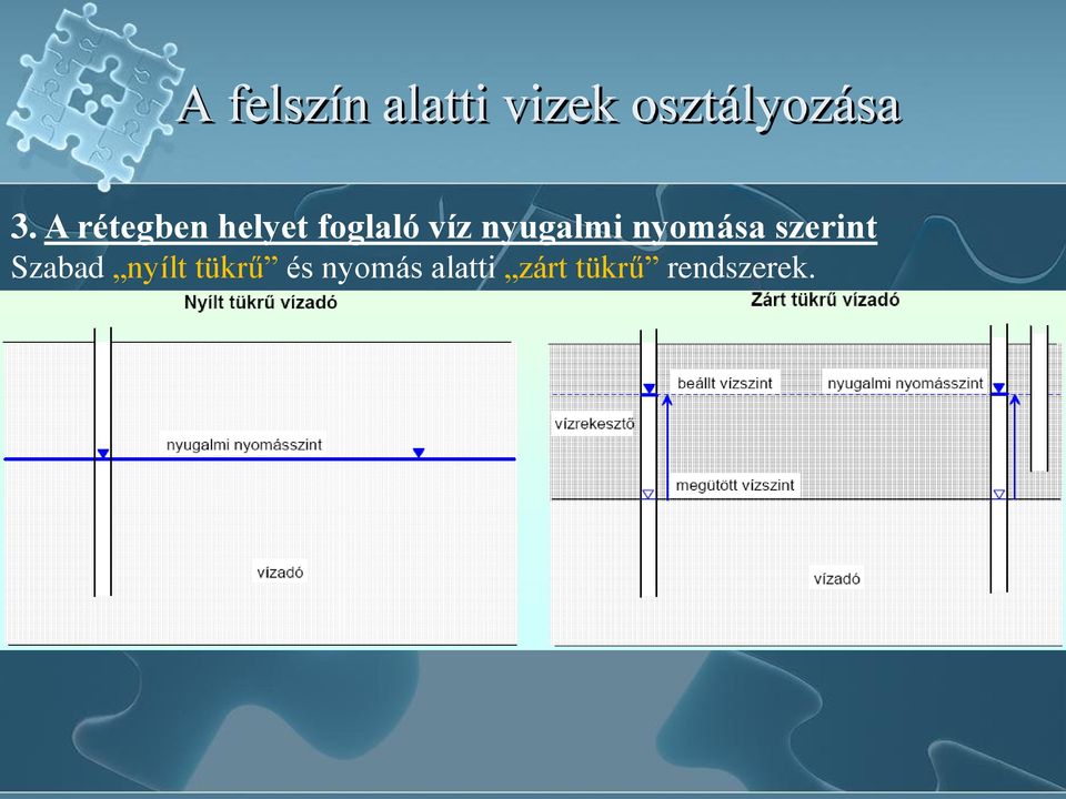 nyugalmi nyomása szerint Szabad nyílt