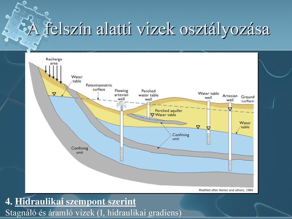 Hidraulikai szempont szerint