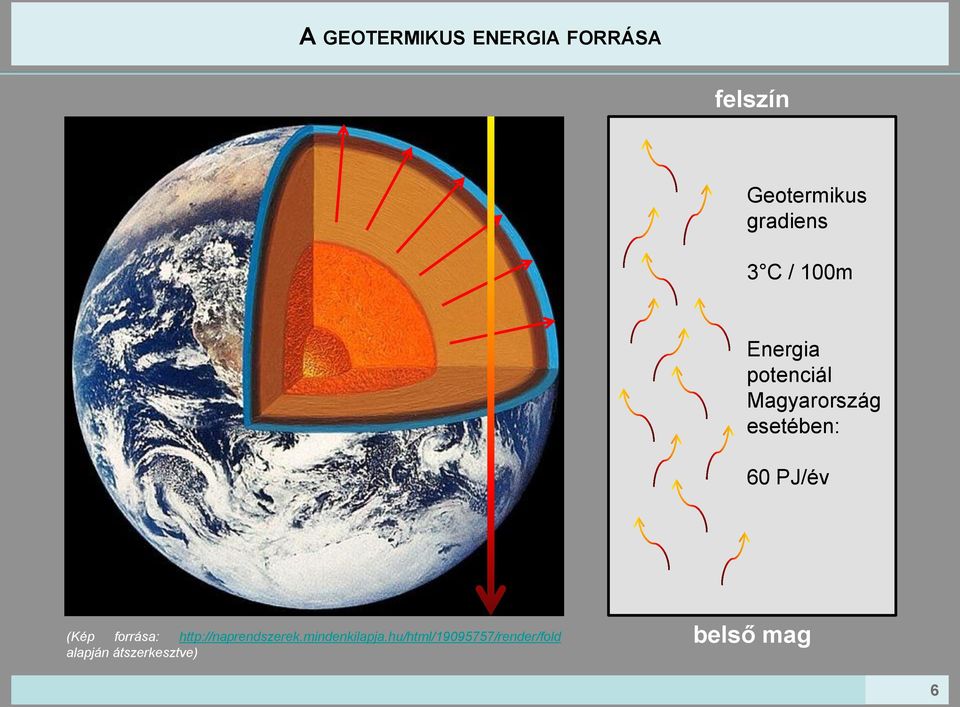 esetében: 60 PJ/év (Kép forrása: http://naprendszerek.