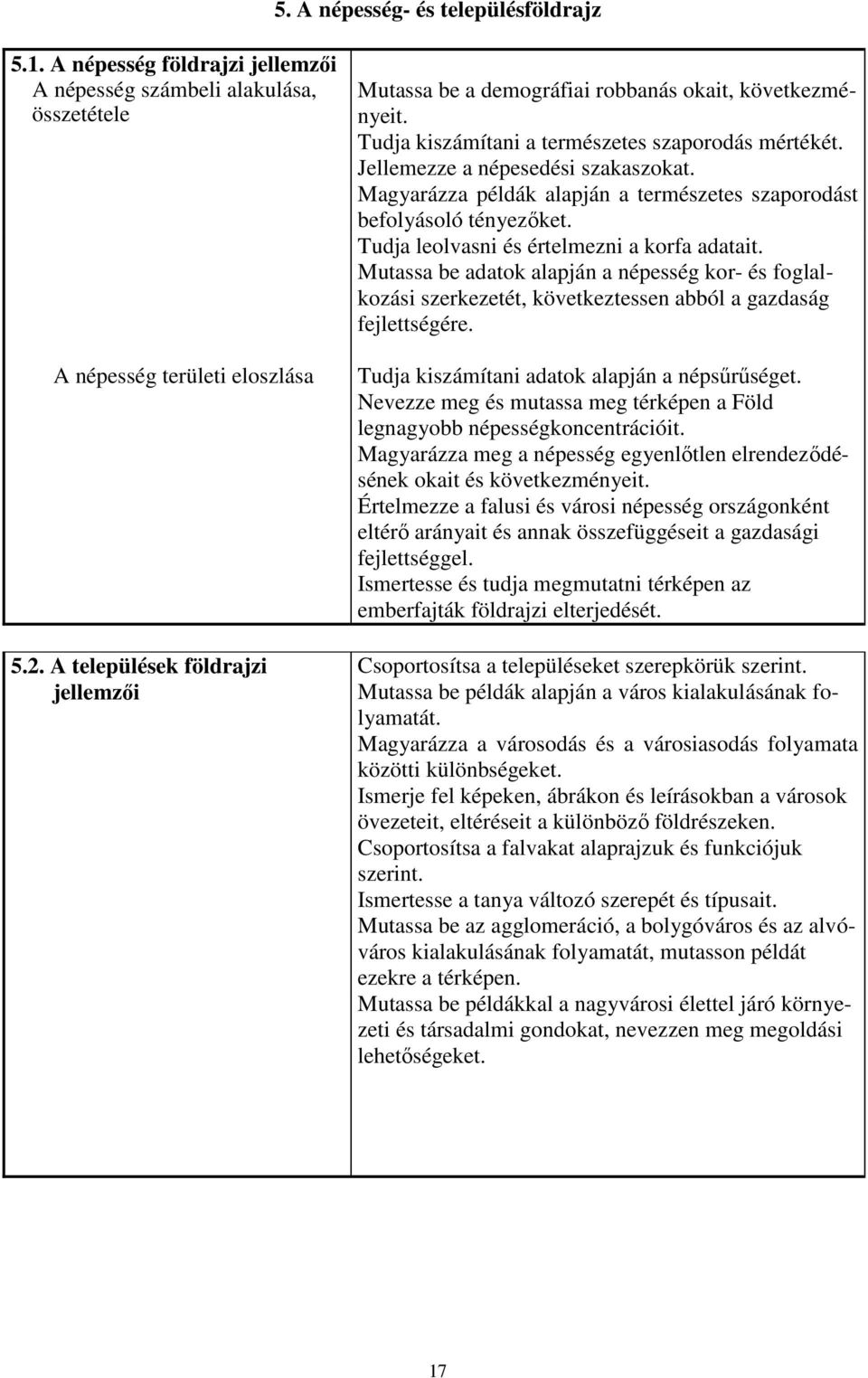 Magyarázza példák alapján a természetes szaporodást befolyásoló tényezőket. Tudja leolvasni és értelmezni a korfa adatait.