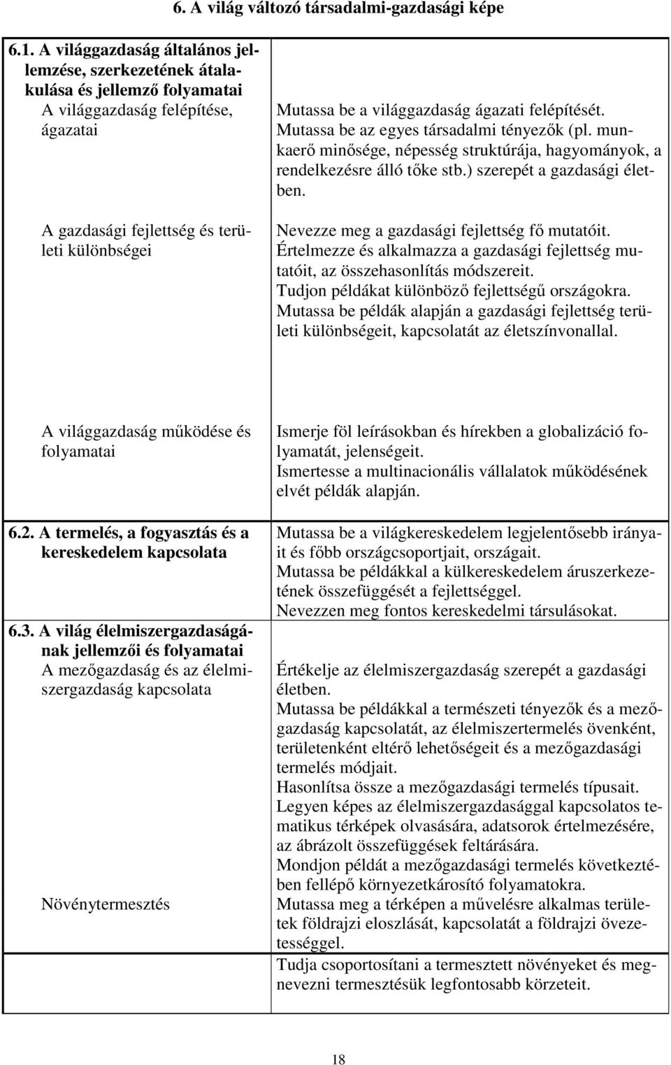 ágazati felépítését. Mutassa be az egyes társadalmi tényezők (pl. munkaerő minősége, népesség struktúrája, hagyományok, a rendelkezésre álló tőke stb.) szerepét a gazdasági életben.