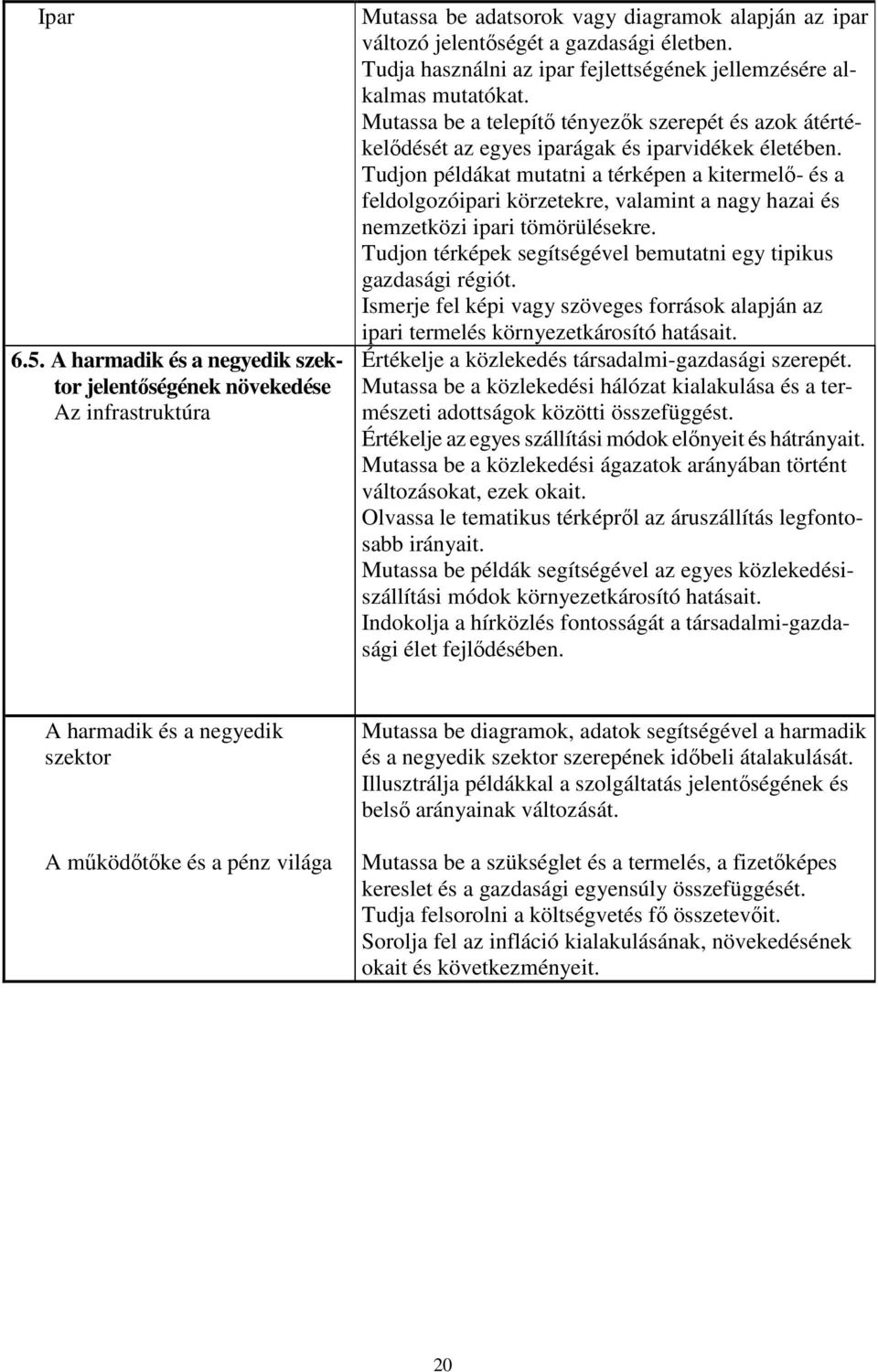 Tudjon példákat mutatni a térképen a kitermelő- és a feldolgozóipari körzetekre, valamint a nagy hazai és nemzetközi ipari tömörülésekre.