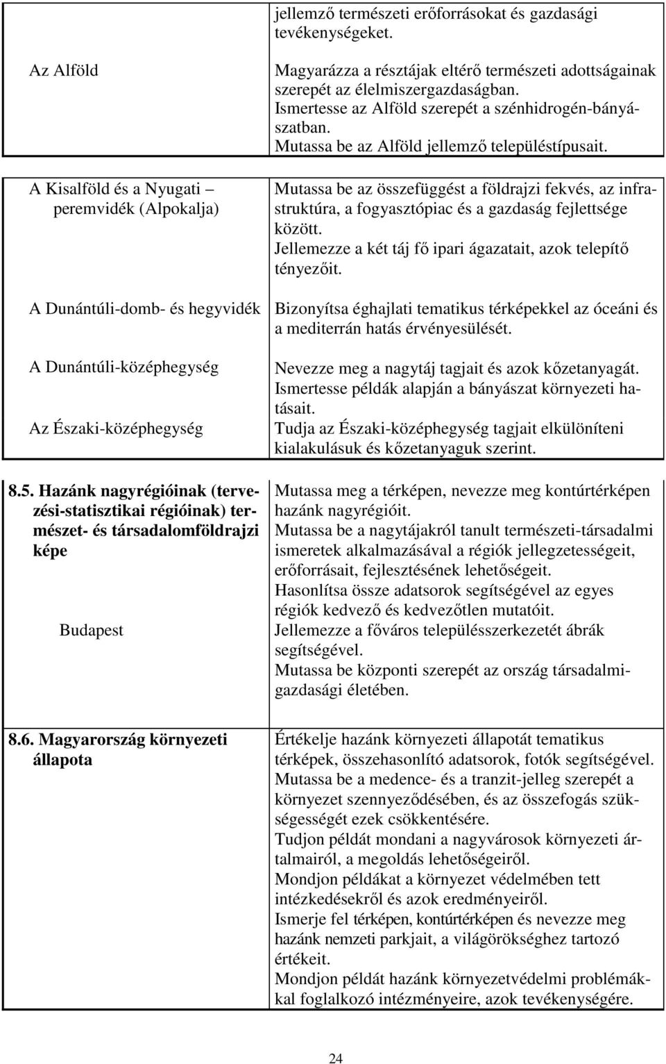 Hazánk nagyrégióinak (tervezési-statisztikai régióinak) természet- és társadalomföldrajzi képe Budapest 8.6.