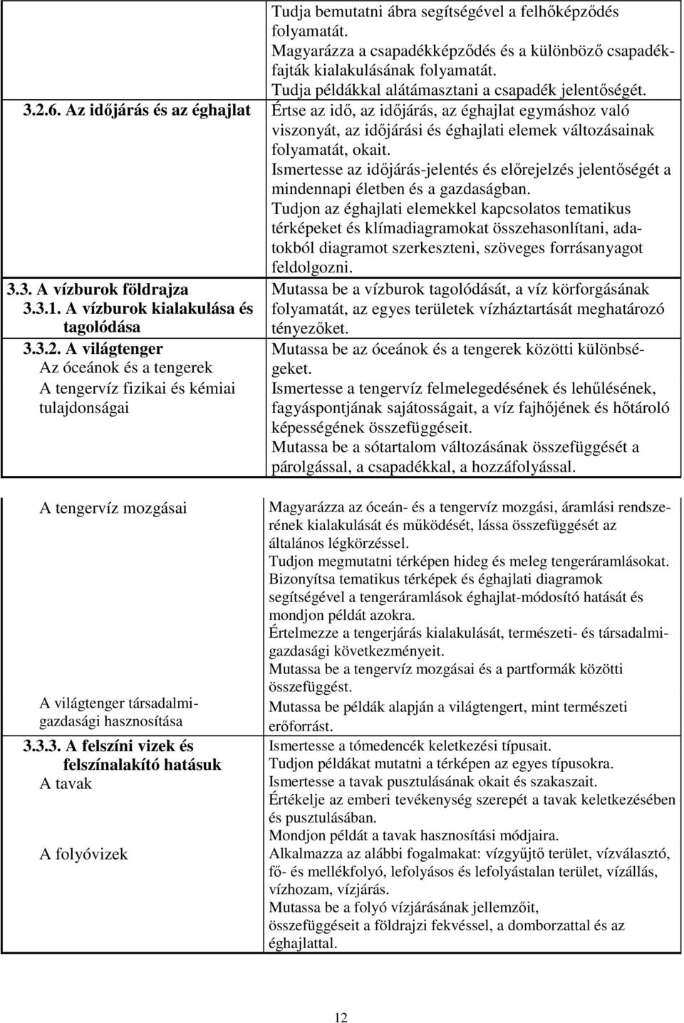 Az időjárás és az éghajlat Értse az idő, az időjárás, az éghajlat egymáshoz való viszonyát, az időjárási és éghajlati elemek változásainak folyamatát, okait.