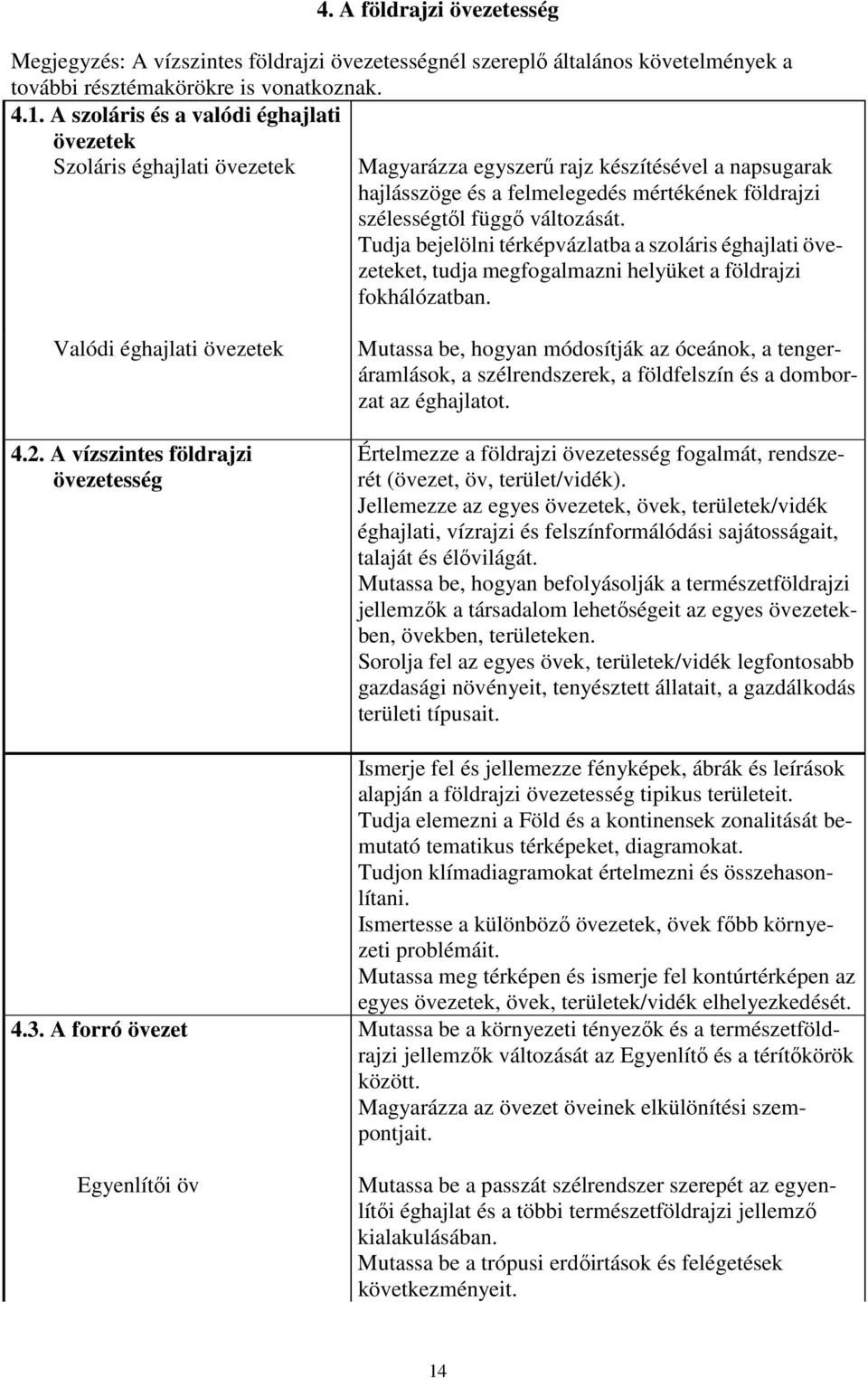 változását. Tudja bejelölni térképvázlatba a szoláris éghajlati övezeteket, tudja megfogalmazni helyüket a földrajzi fokhálózatban. Valódi éghajlati övezetek 4.2. A vízszintes földrajzi övezetesség 4.