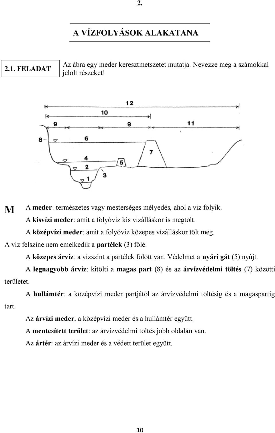 A közepes árvíz: a vízszint a partélek fölött van. Védelmet a nyári gát (5) nyújt. A legnagyobb árvíz: kitölti a magas part (8) és az árvízvédelmi töltés (7) közötti területet.