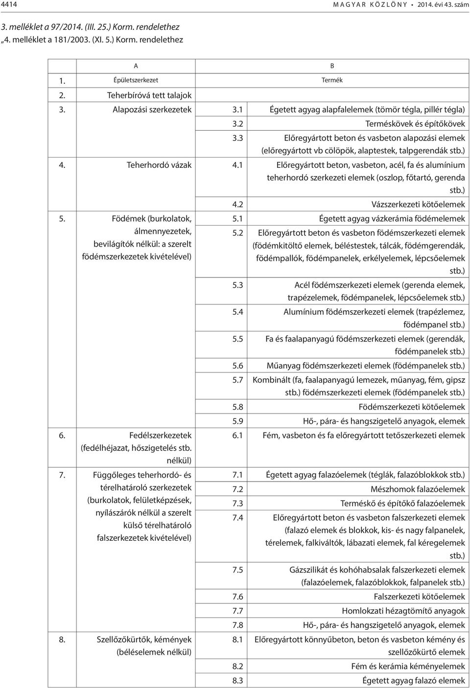 3 Előregyártott beton és vasbeton alapozási elemek (előregyártott vb cölöpök, alaptestek, talpgerendák stb.) 4. Teherhordó vázak 4.